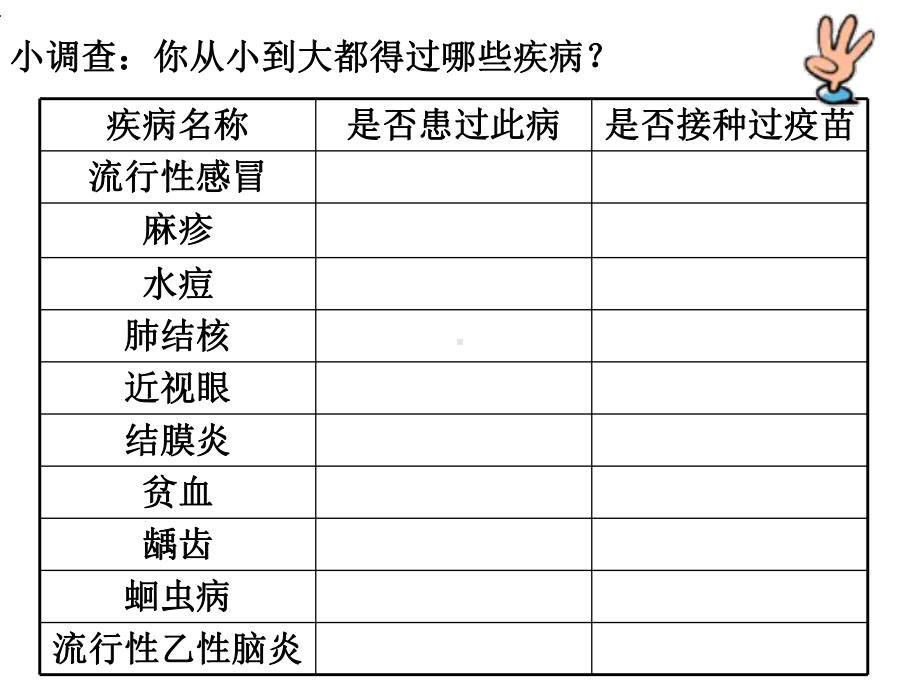 七年级生物下册传染病及其预防课件.ppt_第2页