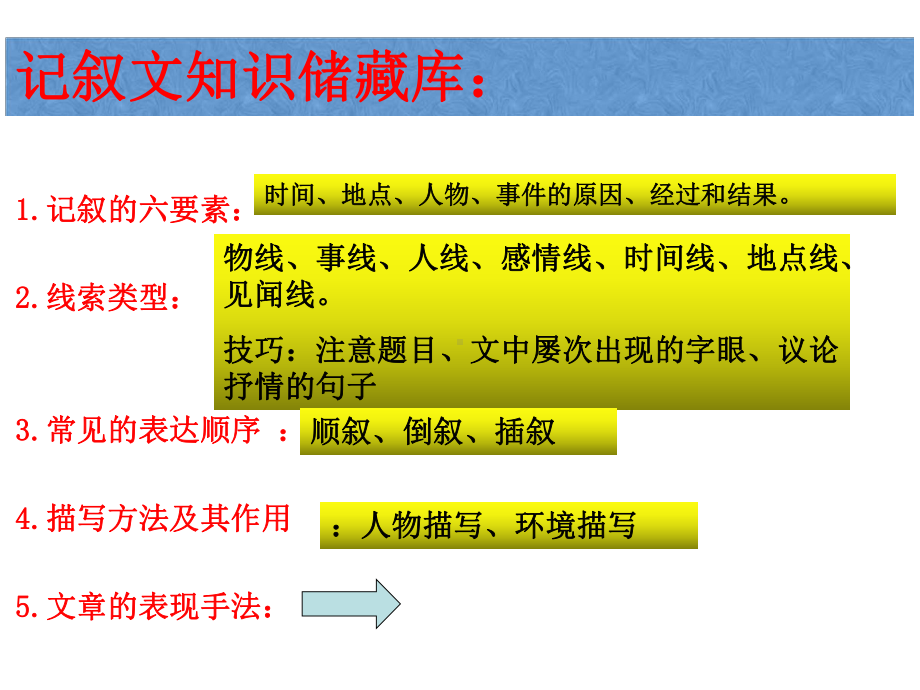 七年级语文记叙文阅读指导优秀课件.ppt_第3页