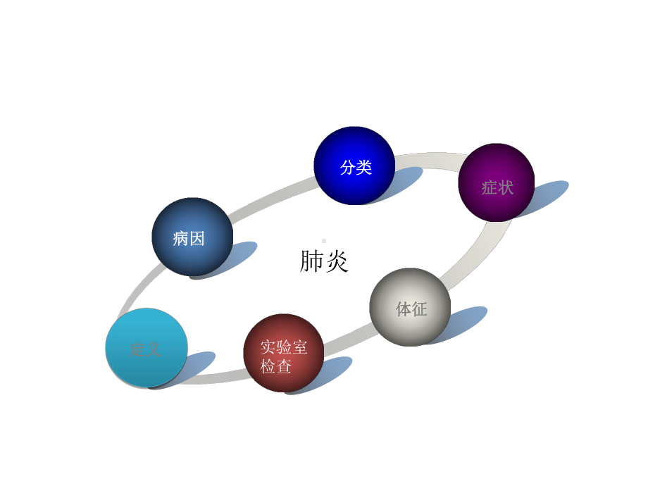 （完整版）肺部感染与预防课件.ppt_第2页