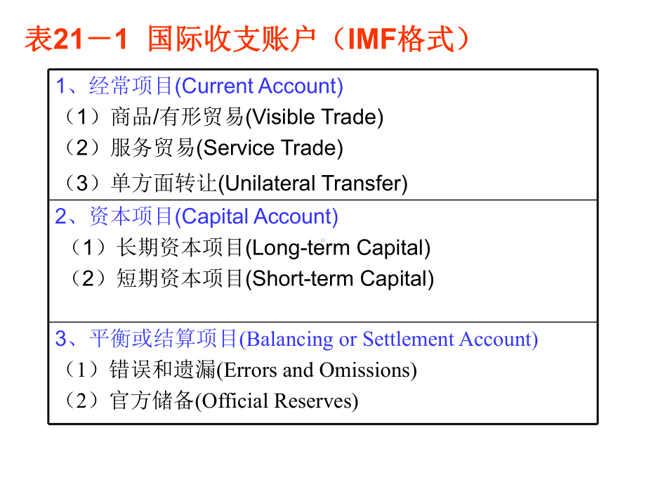 第二十章国际经济部门的作用课件.ppt_第2页