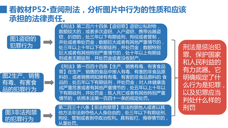 （人教八上道法教学课件）5-2预防犯罪.pptx_第2页