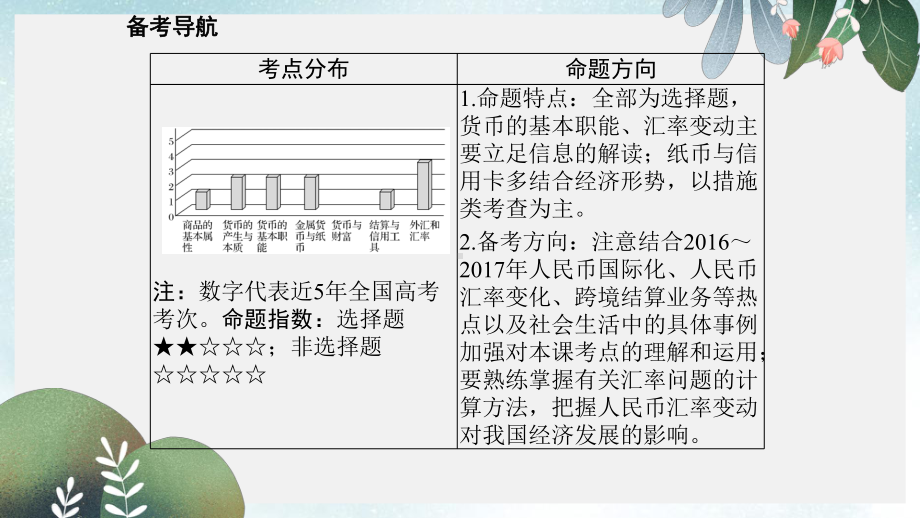 高考政治大一轮复习第一单元生活与消费课时1神奇的货币课件新人教版必修1.pptx_第2页