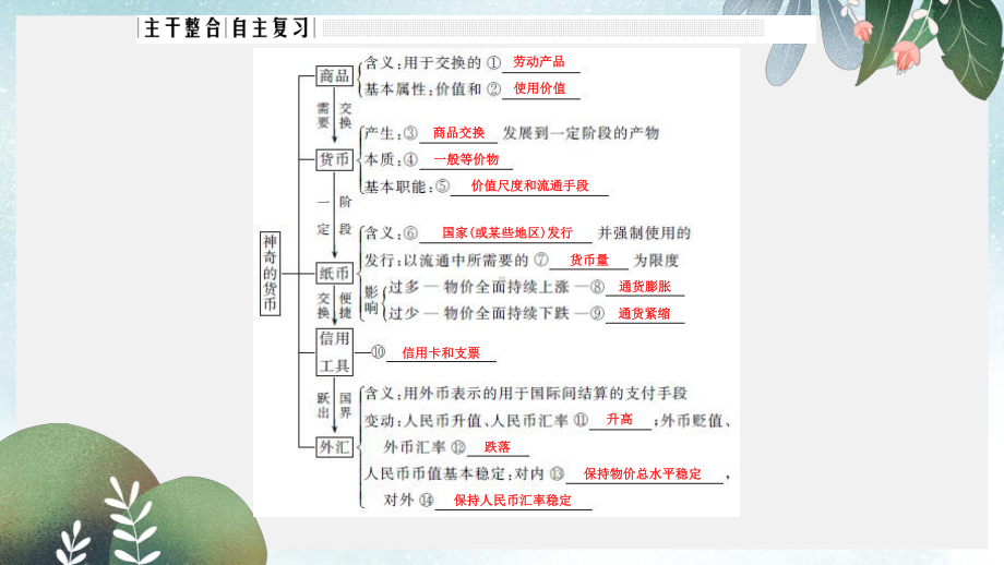 高考政治大一轮复习第一单元生活与消费课时1神奇的货币课件新人教版必修1.pptx_第3页