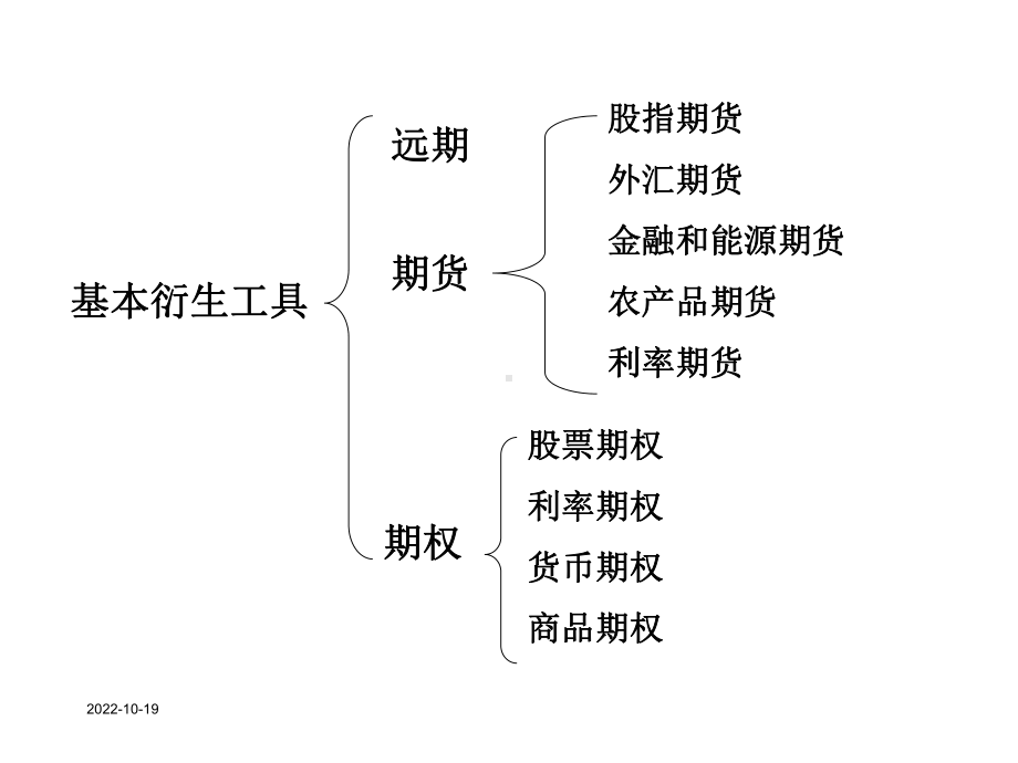 第6章主要衍生金融工具及其市场课件.ppt_第2页