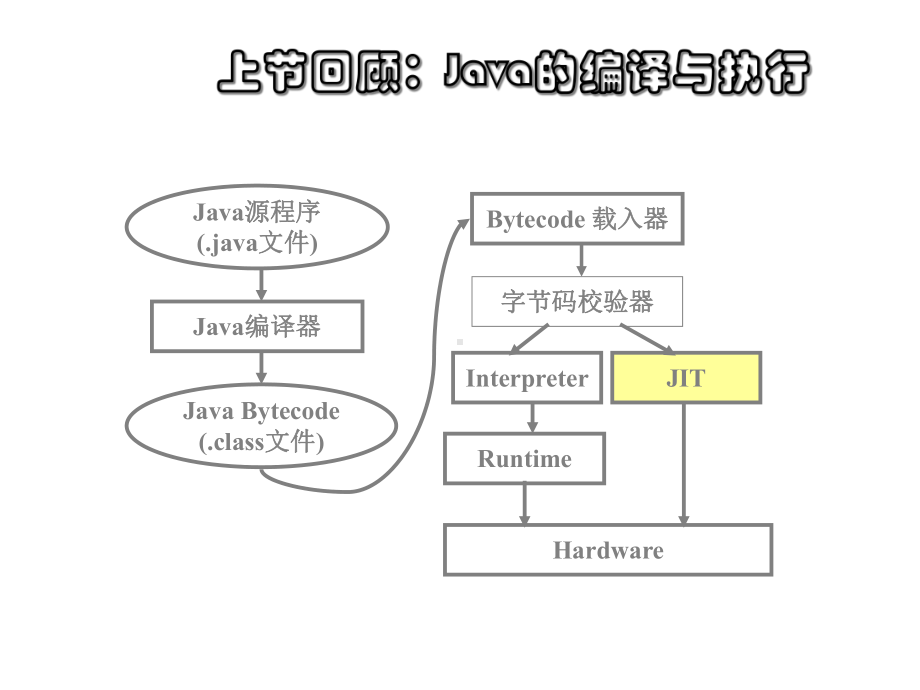 第2章+JAVA程序设计语言基础125课件.ppt_第3页