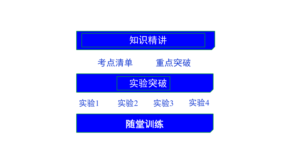 （中考复习课件）微专题电学基础知识(共70张).pptx_第2页