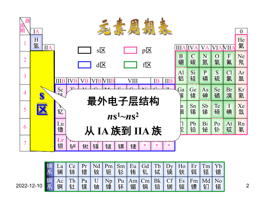 第十二章s区元素课件.ppt_第2页