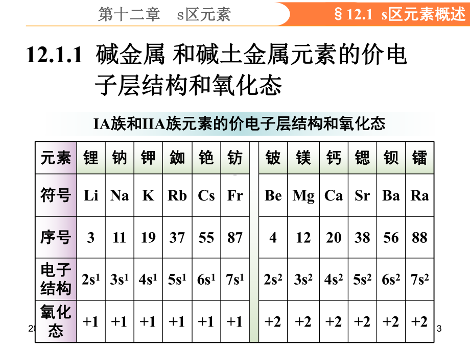 第十二章s区元素课件.ppt_第3页