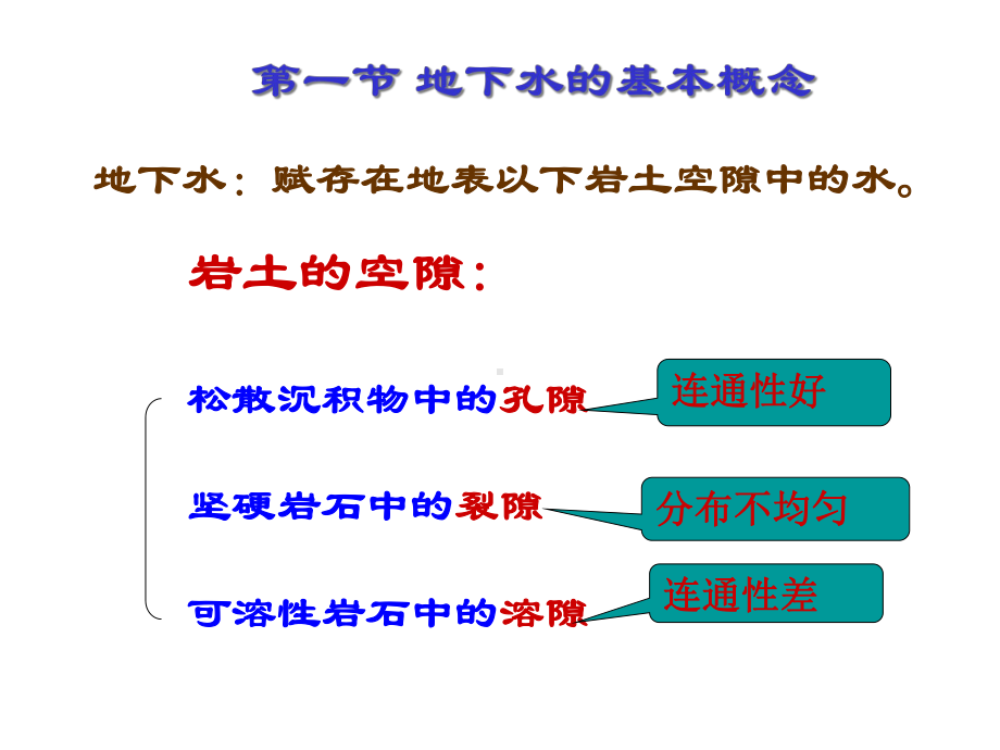 第三章地下水及对工程建设的影响课件.ppt_第2页