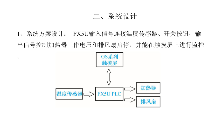 《三菱FX5U可编程控制器与触摸屏技术》课件—23温度采集监控.pptx_第3页