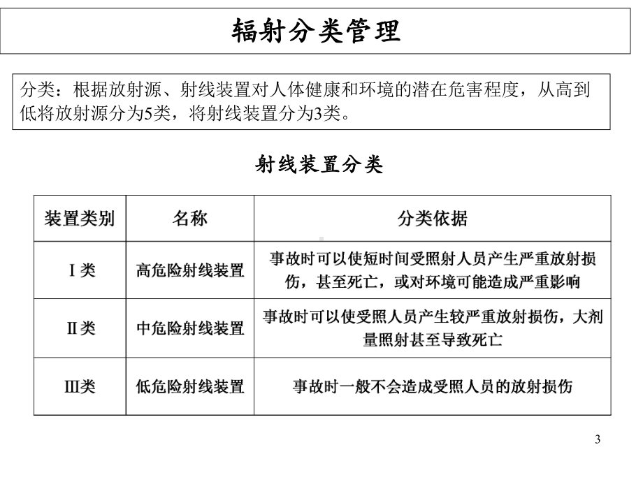 Xray及辐射安全培训课件.ppt_第3页