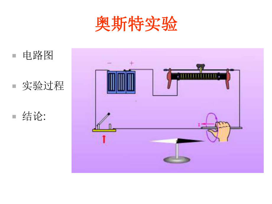 《电流的磁效应》课件1.ppt_第3页