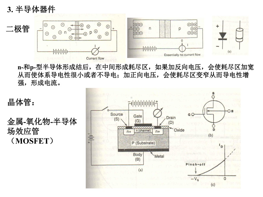 第五讲导电功能与复合材料课件.ppt_第2页