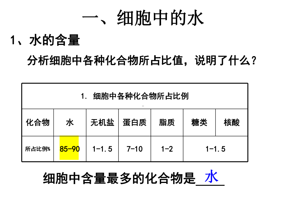 （人教版新教材）《细胞中的无机物》教学课件3.pptx_第3页