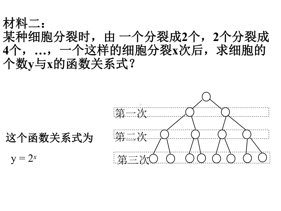 《指数函数》课件2优质公开课人教B版必修1.ppt_第3页