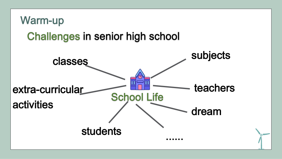 Unit1 Teenage Life Reading and thinking(ppt课件)-2022新人教版（2019）《高中英语》必修第一册.pptx_第2页