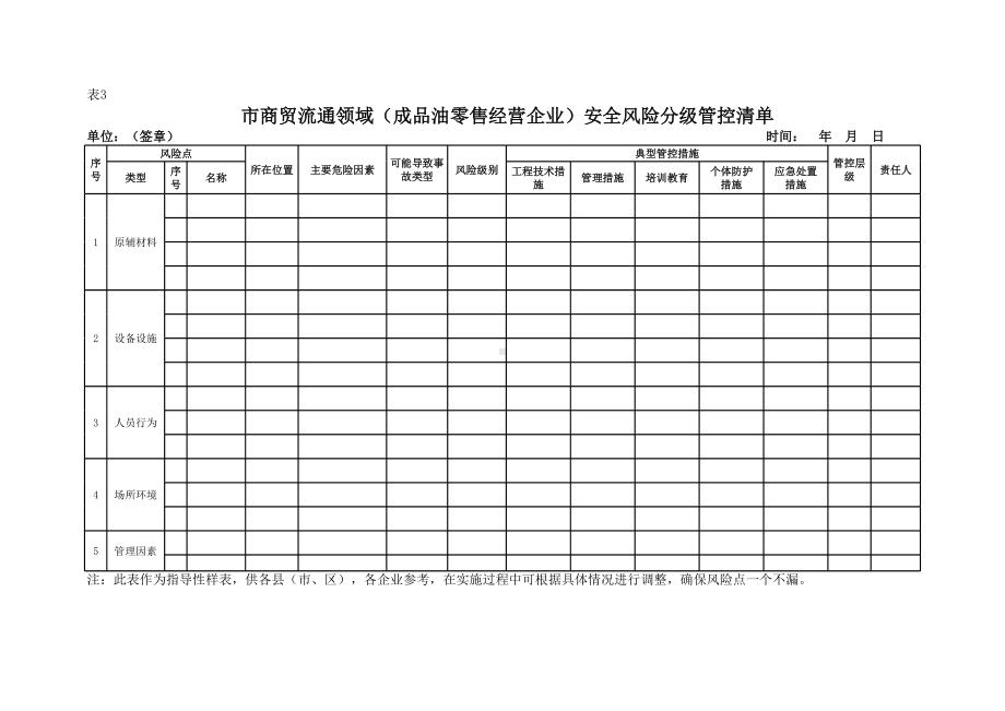 加油站安全风险分级管控清单参考模板范本.xls_第1页