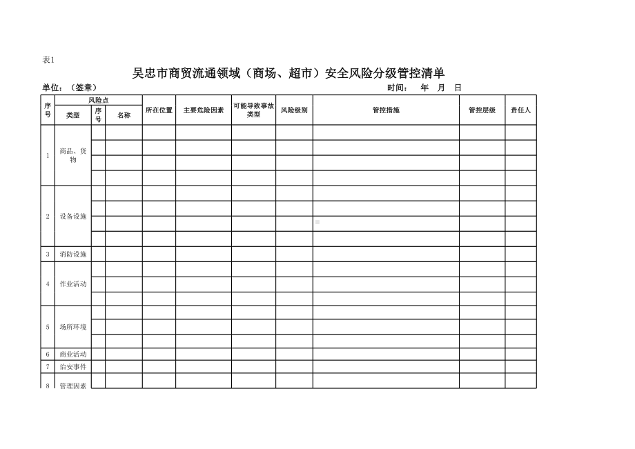 加油站安全风险分级管控清单参考模板范本.xls_第2页