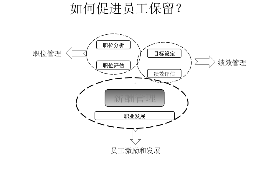 XX公司薪酬管理(激励)方案.pptx_第3页