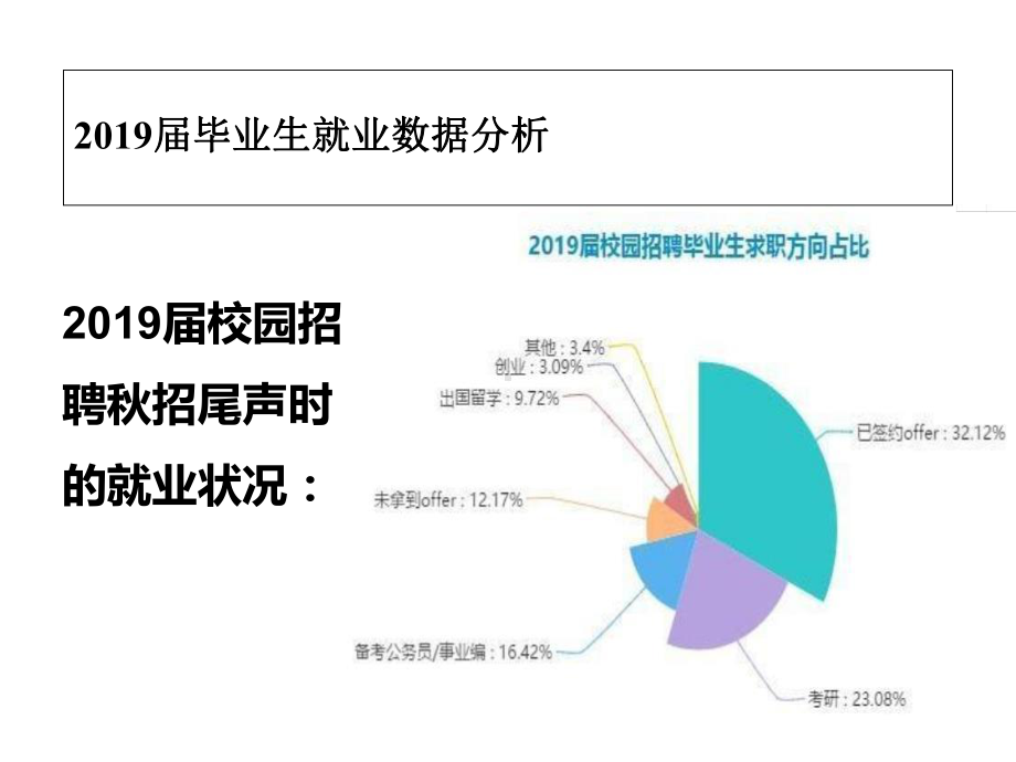 2021年大学生就业形势与政策课件.ppt_第3页