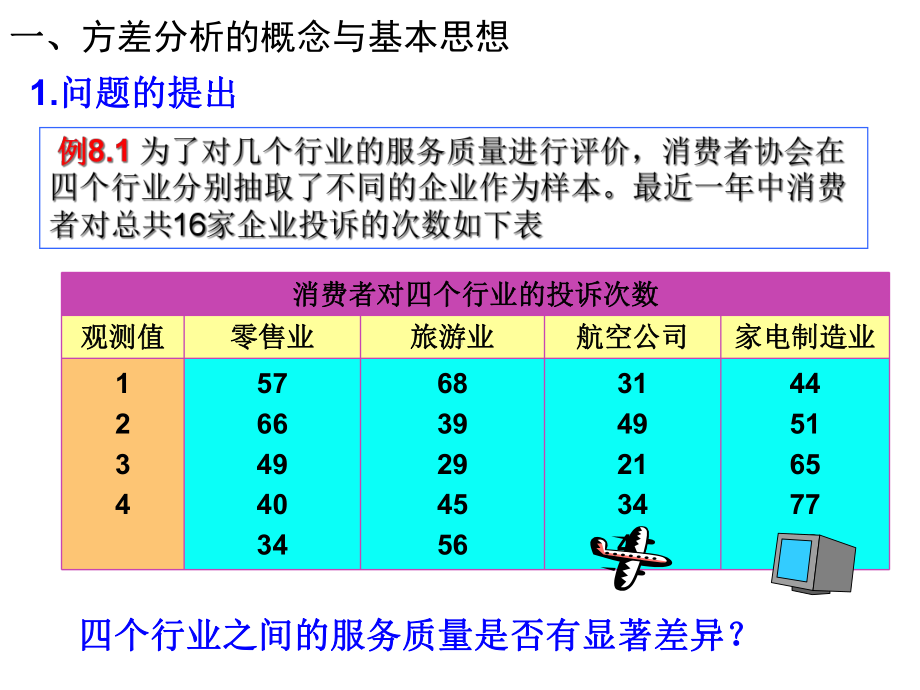 第八章方差分析与回归分析1课件.ppt_第2页