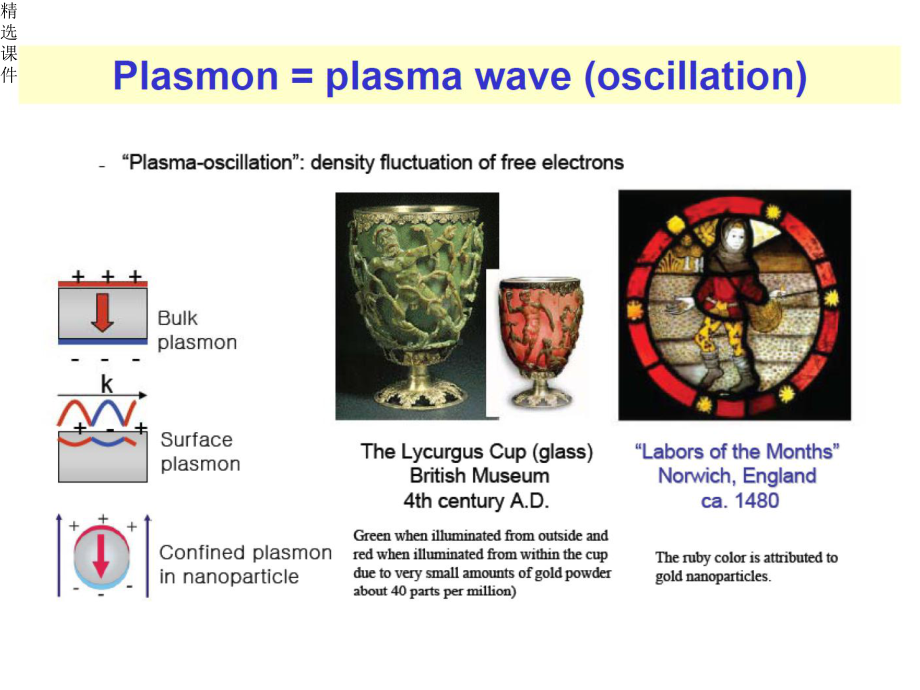 Lecture5表面等离激元课件.ppt_第3页