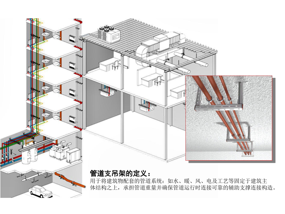 BIM综合支吊架三维专题介绍课件.pptx_第2页