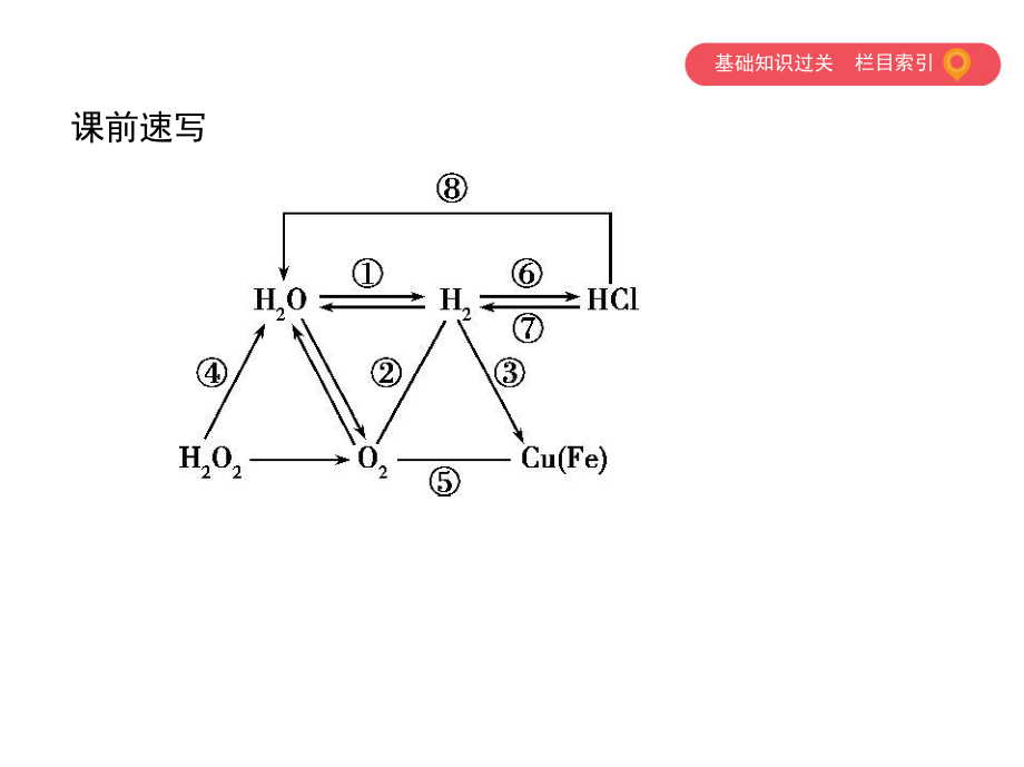 鲁教版化学九年级课件：第二单元探秘水世界.pptx_第2页