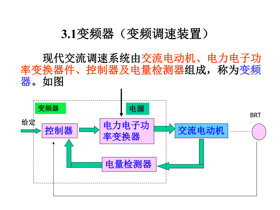 第二章基于静态模型的异步电动机变频调速系统课件.ppt_第1页