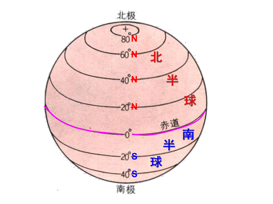 七年级地理上册21认识地球(第3课时经线和经度)课件(新版)湘教版.ppt_第3页