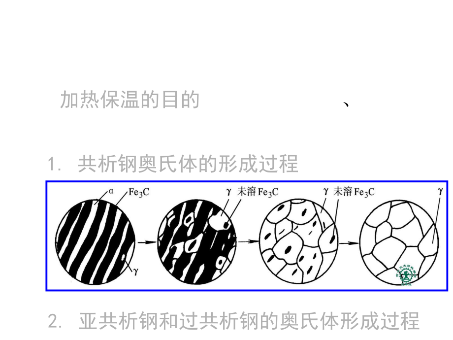 《机械工程材料(第4版)》教学课件第3章热处理.ppt_第3页