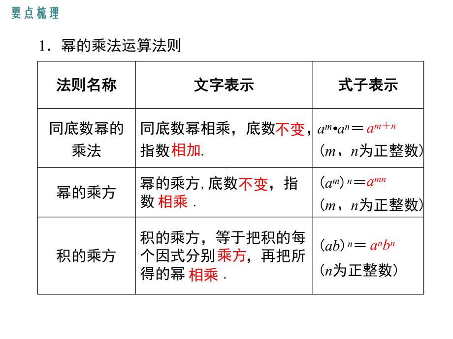 七年级数学下册2整式的乘法小结与复习教学课件(新版)湘教版.ppt_第2页