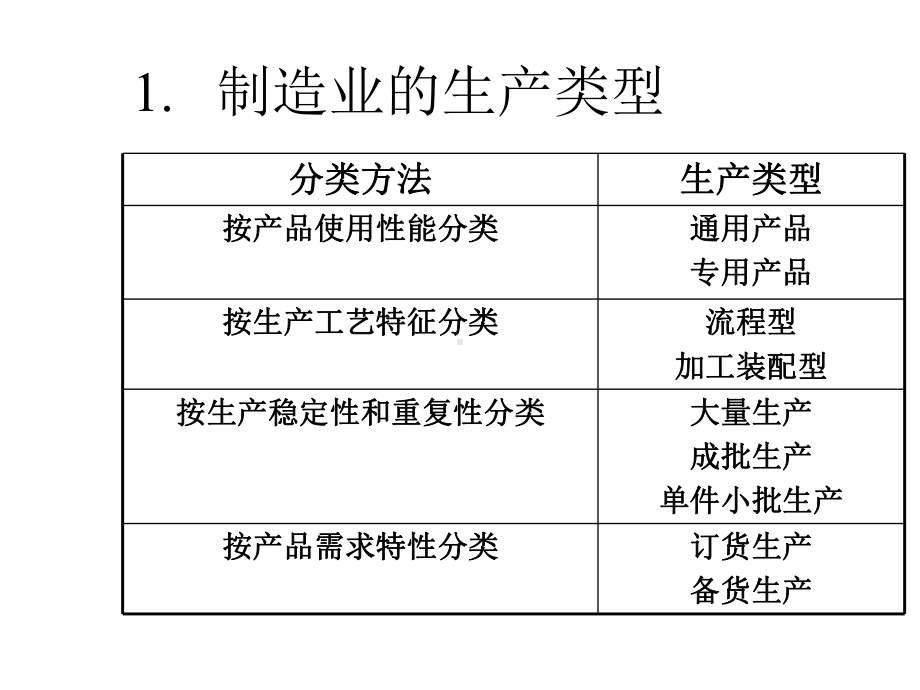 第四章生产过程选择及工艺流程的设计课件.ppt_第3页