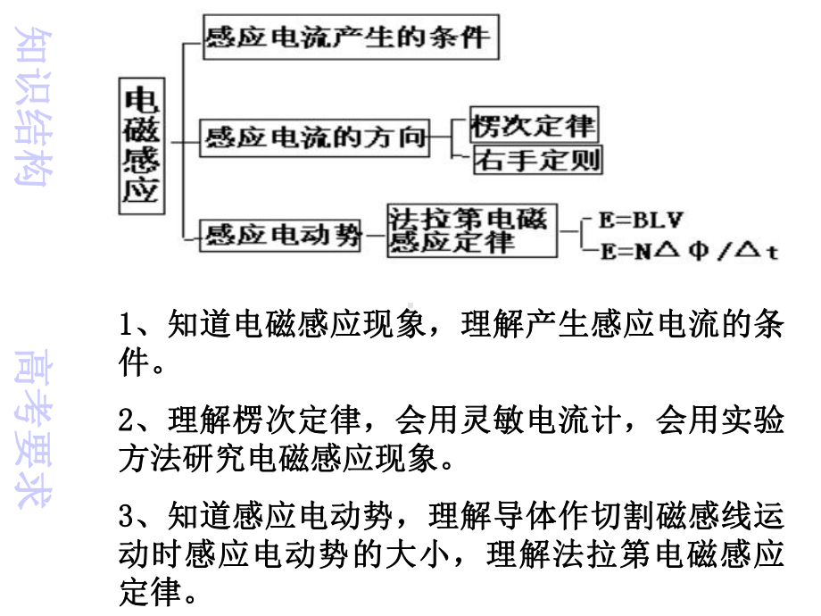 第八章电磁感应现象正式版课件.ppt_第1页