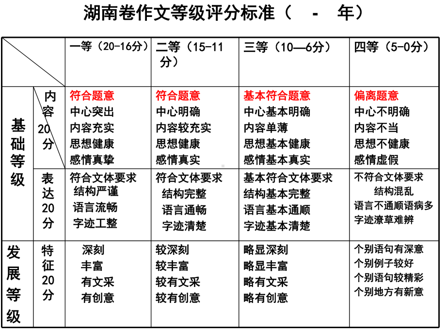 多则材料作文审题立意课件.ppt_第3页