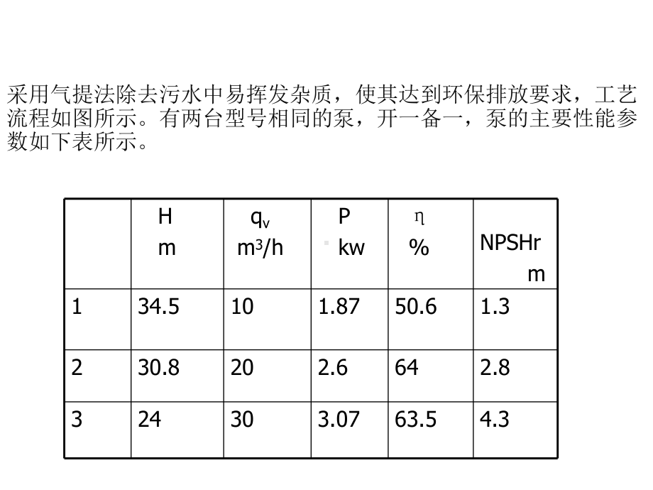 《化工单元操作》流动与输送习题课课件.ppt_第3页