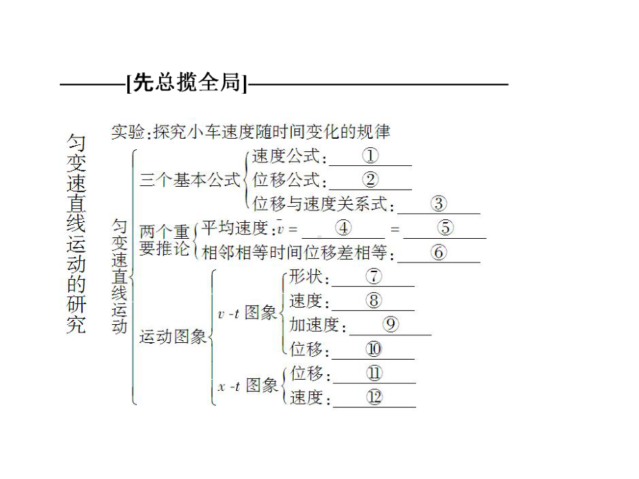 （优质课件）人教版高中物理必修1第二章《匀变速直线运动的研究》章末复习优秀课件.ppt_第2页