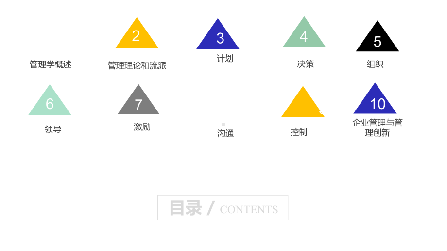 《管理学基础》课件03.pptx_第2页