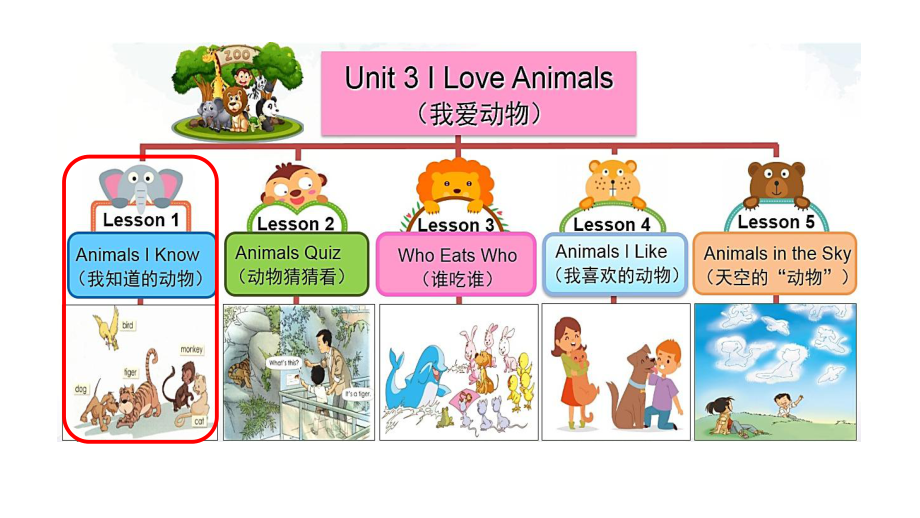 一年级英语(人教版)《Unit3Animals(第一课时)》（教案匹配版）国家中小学课课件.pptx-(课件无音视频)_第3页