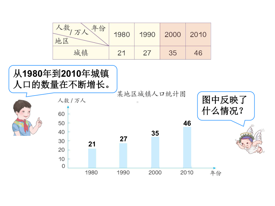 （课件）人教版四年级数学下册第8单元第2课时复式条形统计图教学课件.ppt_第3页