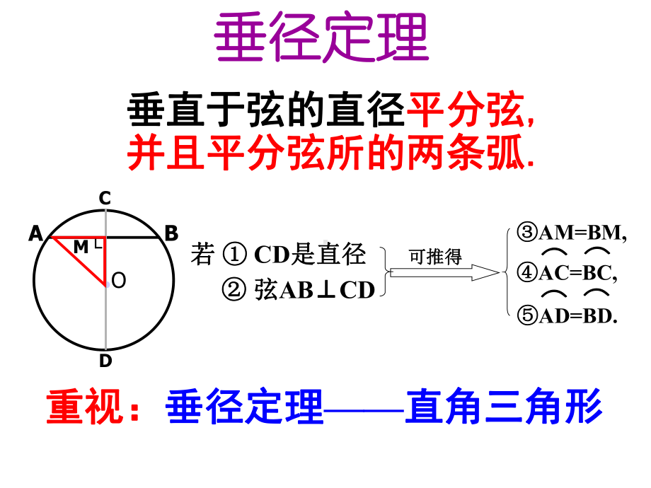 （公开课）人教版九年级数学上册圆复习课课件.ppt_第3页