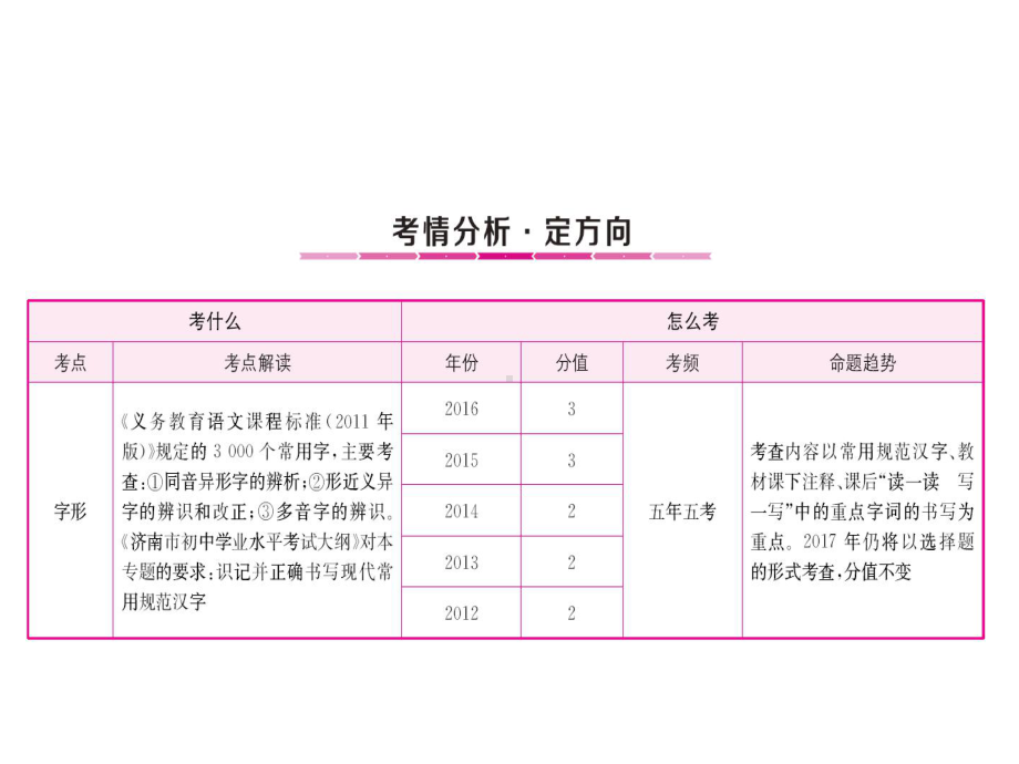 （中考攻略）中考语文总复习：专题2字形精编课件.ppt_第1页