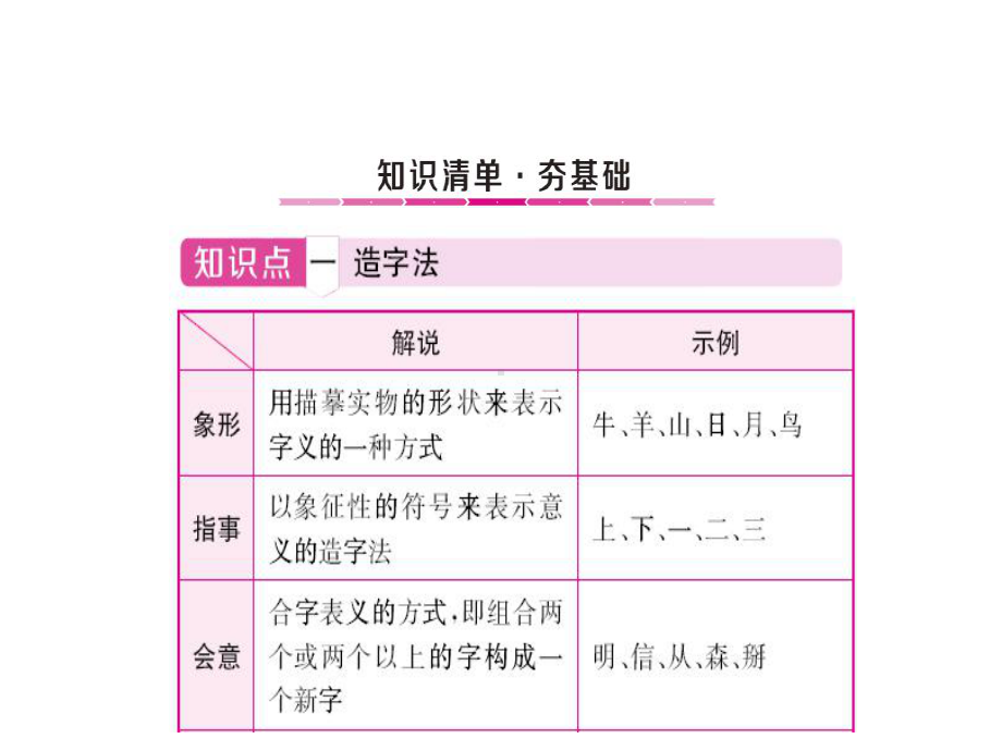 （中考攻略）中考语文总复习：专题2字形精编课件.ppt_第2页