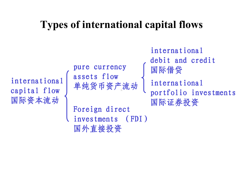 第12章国际资源流动和跨国公司课件.ppt_第2页