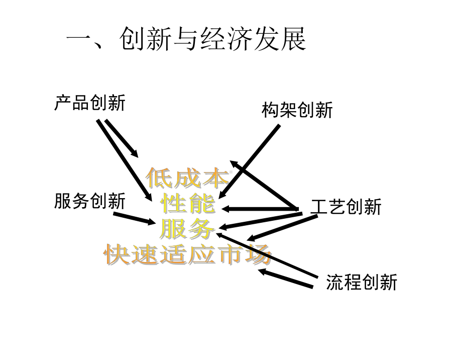 第二章技术创新技术经济学课件.pptx_第3页