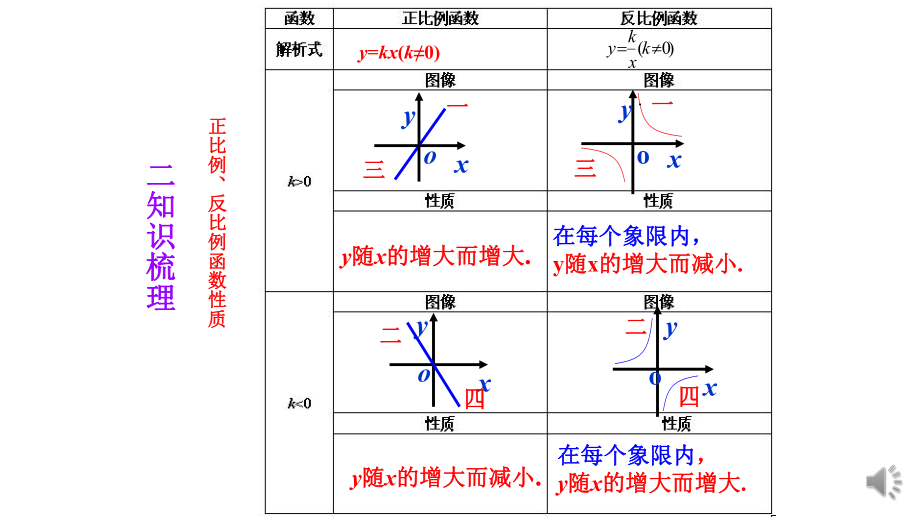 上海中考数学初三函数专题复习课件.pptx_第3页