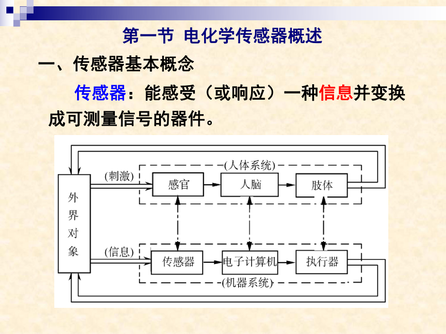 第二章电化学传感器课件.ppt_第2页