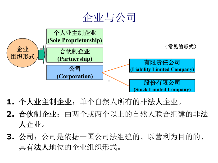 第一章公司金融导论课件.ppt_第3页