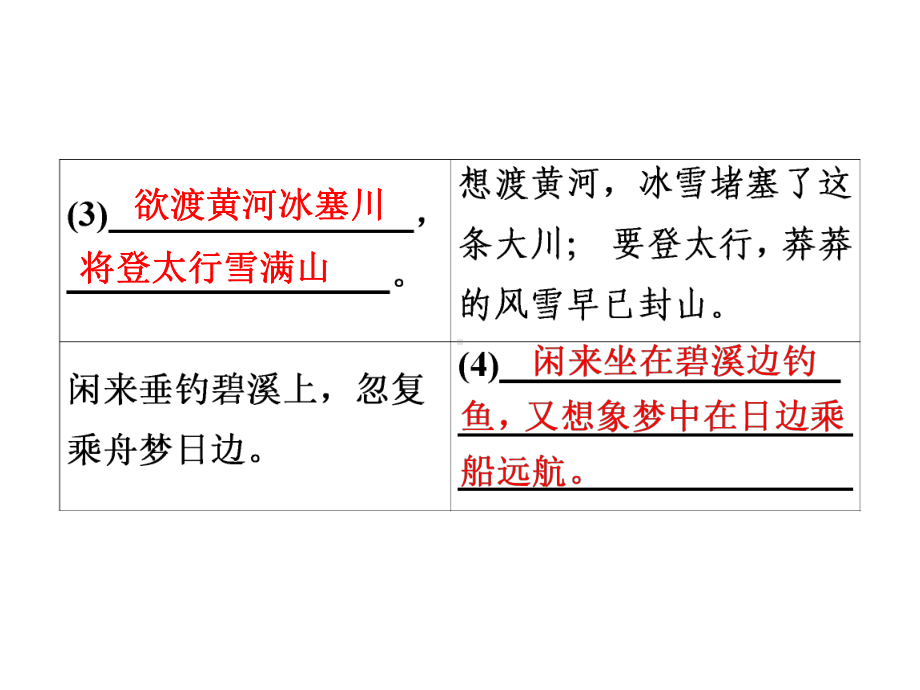 《诗词三首》-部编版语文诗词三首课件3.ppt_第3页