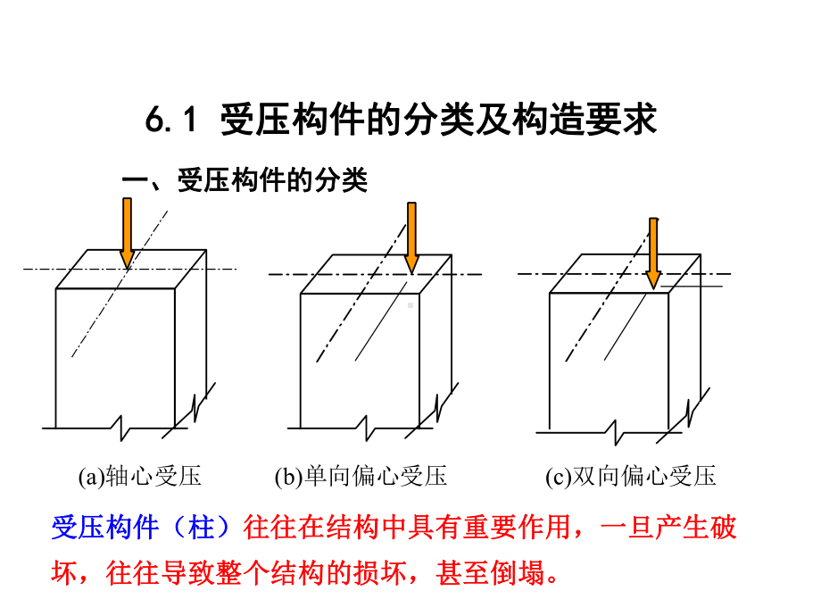 第6章受压构件承载力计算课件.ppt_第3页